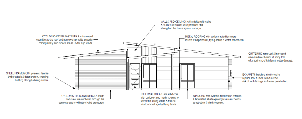 Modifications to make your TR Home cyclone-rated